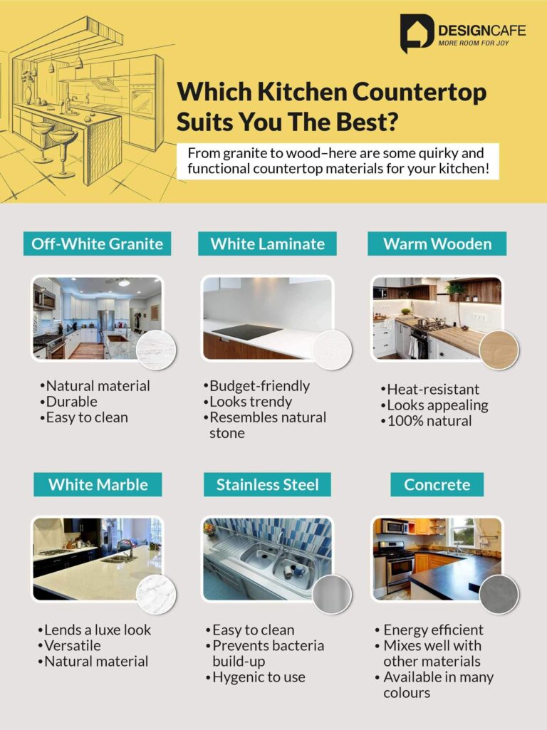 What is the Best Material for Kitchen Countertops