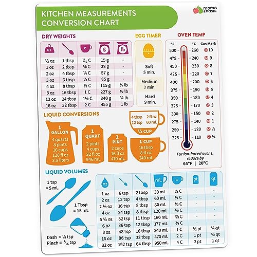 Top 10 Best Kitchen Gadgets for New Homeowner​